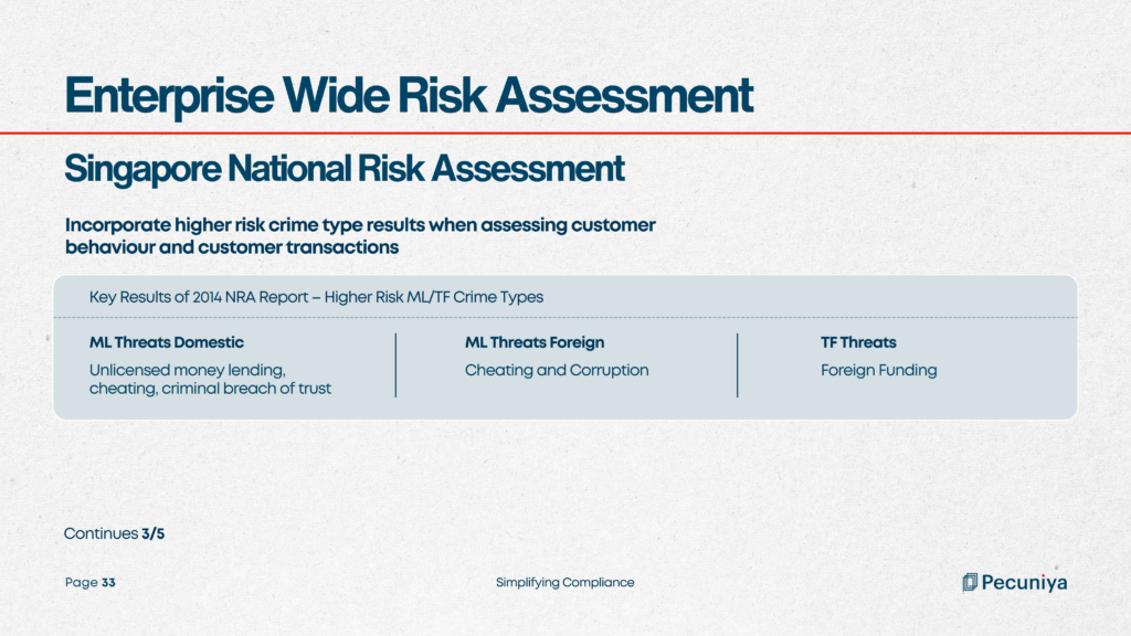 Singapore National Risk Assessment-Crime type - Pecuniya Corporate ...